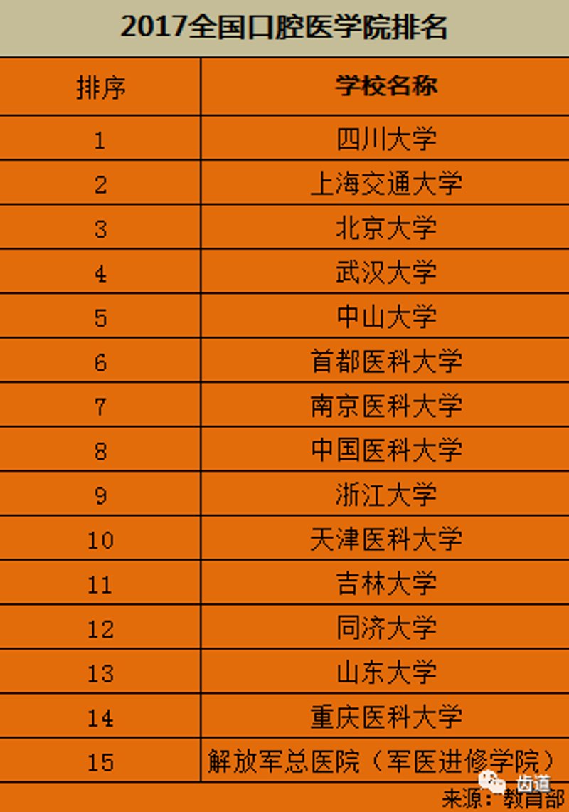纠正误区，选择合适的口腔护理之道