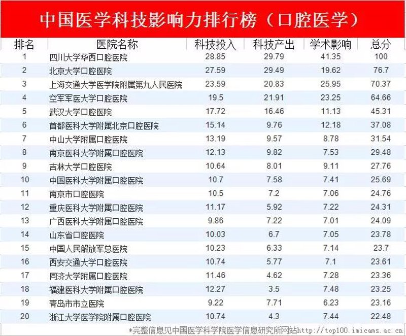 种植牙：临汾的健康新选择
